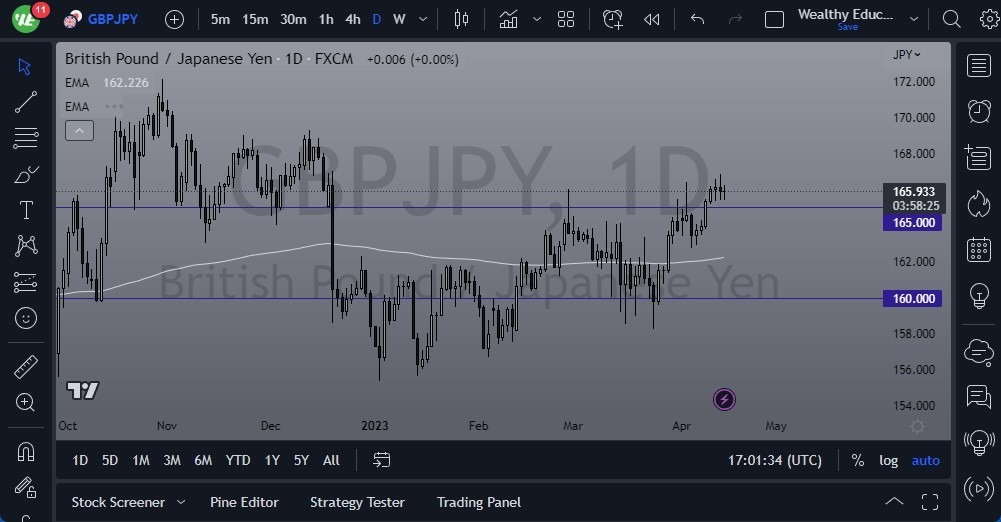 Gráfico del Pronóstico GBP/JPY 
