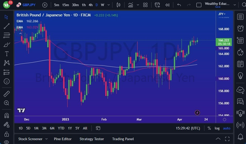 Gráfico del Pronóstico GBP/JPY 