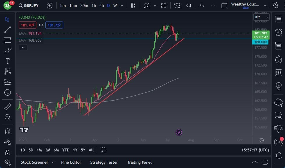 Gráfico del Pronóstico GBP/JPY Gráfico del Pronóstico GBP/JPY
