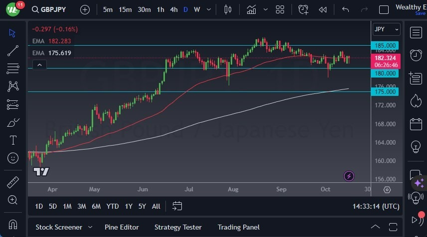 Gráfico del Pronóstico GBP/JPY Gráfico del Pronóstico GBP/JPY