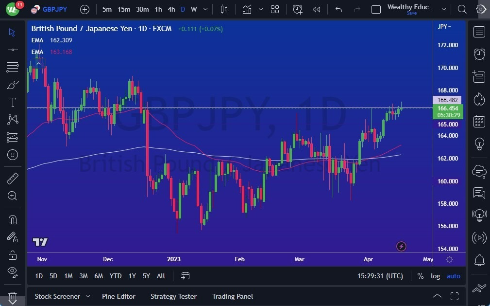Gráfico del Pronóstico GBP/JPY Gráfico del Pronóstico GBP/JPY