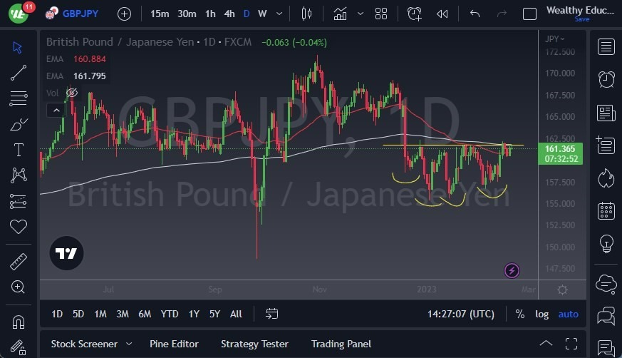 Pronóstico del GBP/JPY 