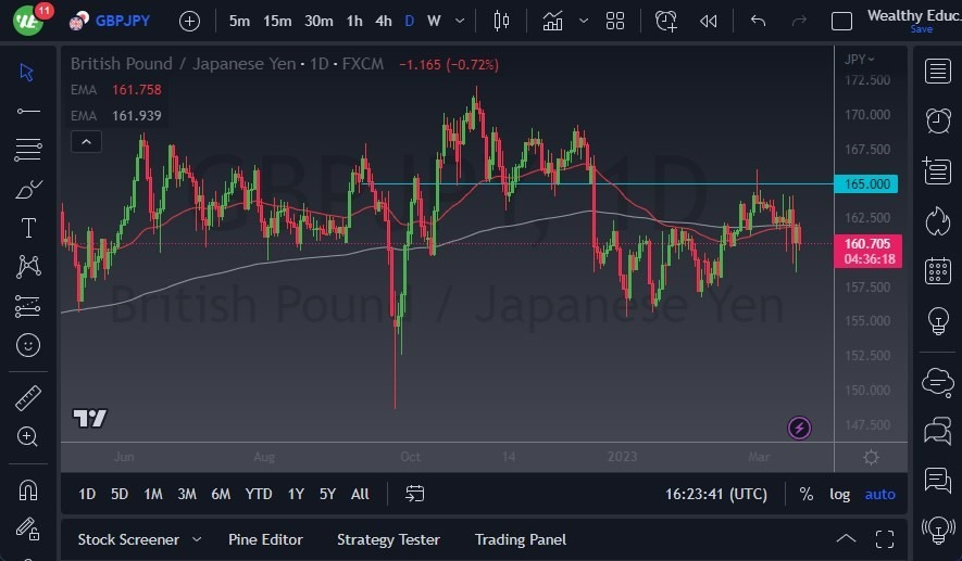 Pronóstico del GBP/JPY 