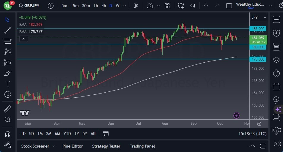Gráfico del Pronóstico GBP/JPY Gráfico del Pronóstico GBP/JPY