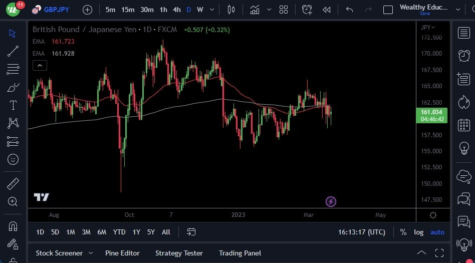 Gráfico del Pronóstico GBP/JPY 