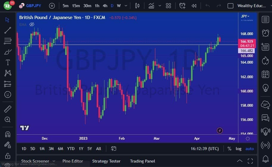 Gráfico del Pronóstico GBP/JPY Gráfico del Pronóstico GBP/JPY