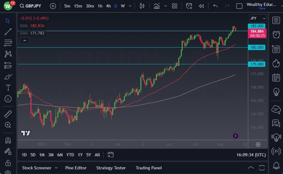 Gráfico del Pronóstico GBP/JPY  Gráfico del Pronóstico GBP/JPY