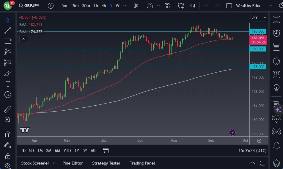Gráfico del Pronóstico GBP/JPY Gráfico del Pronóstico GBP/JPY