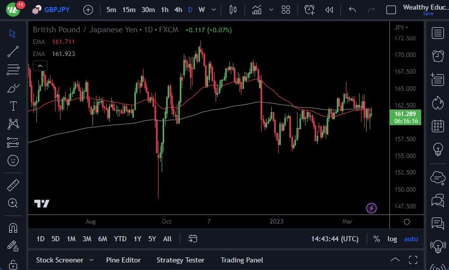 Pronóstico del GBP/JPY 