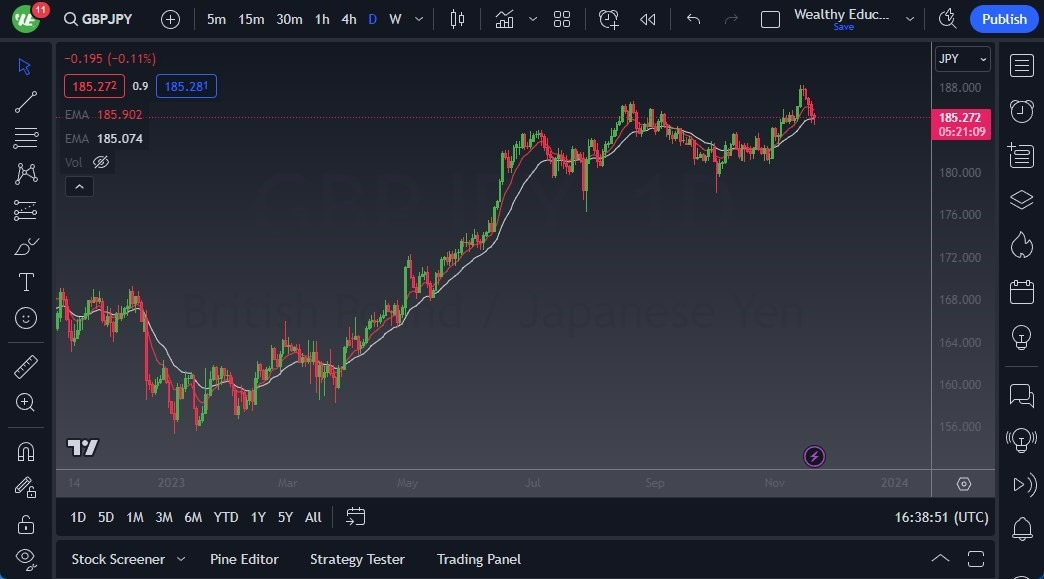 Gráfico del Pronóstico GBP/JPY Gráfico del Pronóstico GBP/JPY