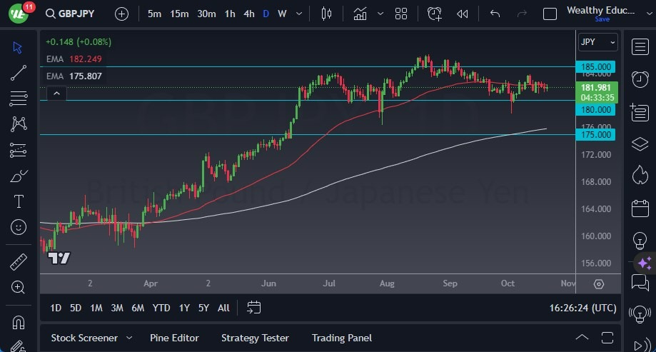 Gráfico del Pronostico GBP/JPY Gráfico del Pronostico GBP/JPY