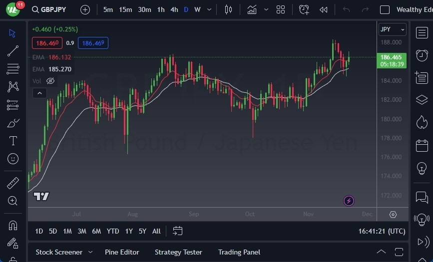 Gráfico del Pronóstico GBP/JPY Gráfico del Pronóstico GBP/JPY
