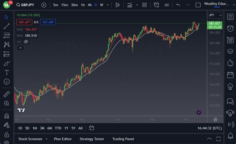 Gráfico del Pronóstico GBP/JPY Gráfico del Pronóstico GBP/JPY