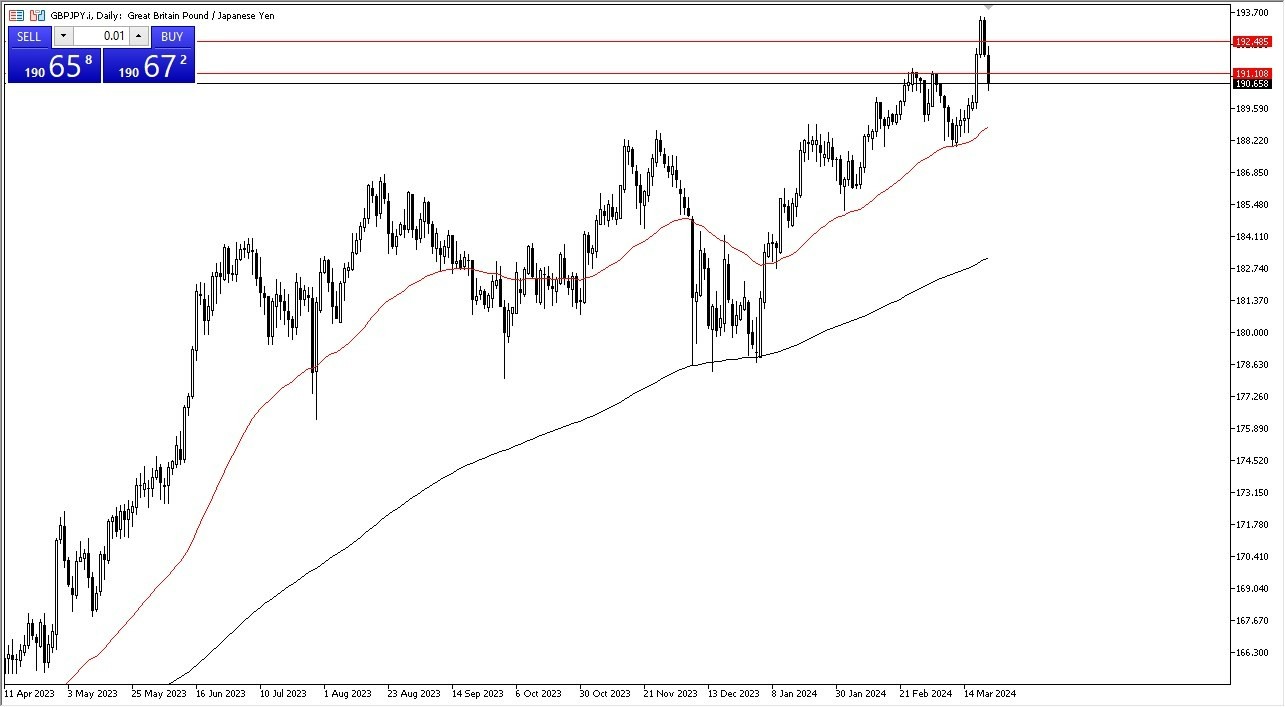 GBP/JPY Hoy: Pronóstico 25/03 Gráfico | DailyForex.com GBP/JPY Hoy: Pronóstico 25/03 Gráfico | DailyForex.com