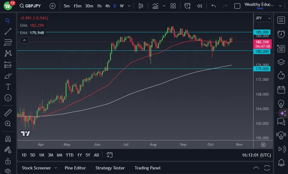 Gráfico del Pronóstico GBP/JPY Gráfico del Pronóstico GBP/JPY