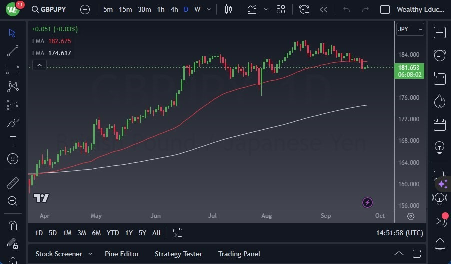 Gráfico del Pronóstico GBP/JPY Gráfico del Pronóstico GBP/JPY