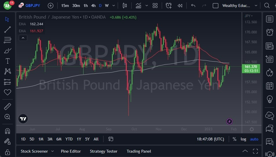 Pronóstico del GBP/JPY Pronóstico del GBP/JPY