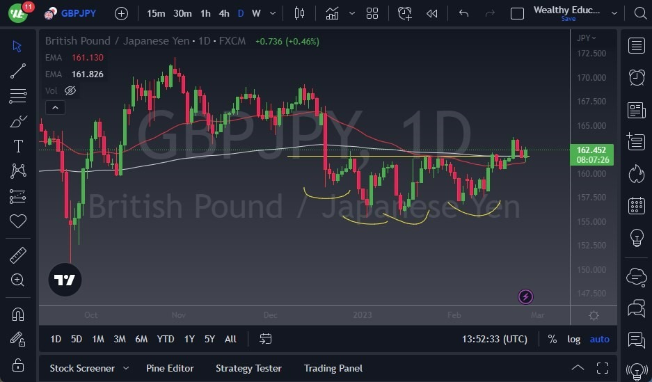 Pronóstico de GBP/JPY 