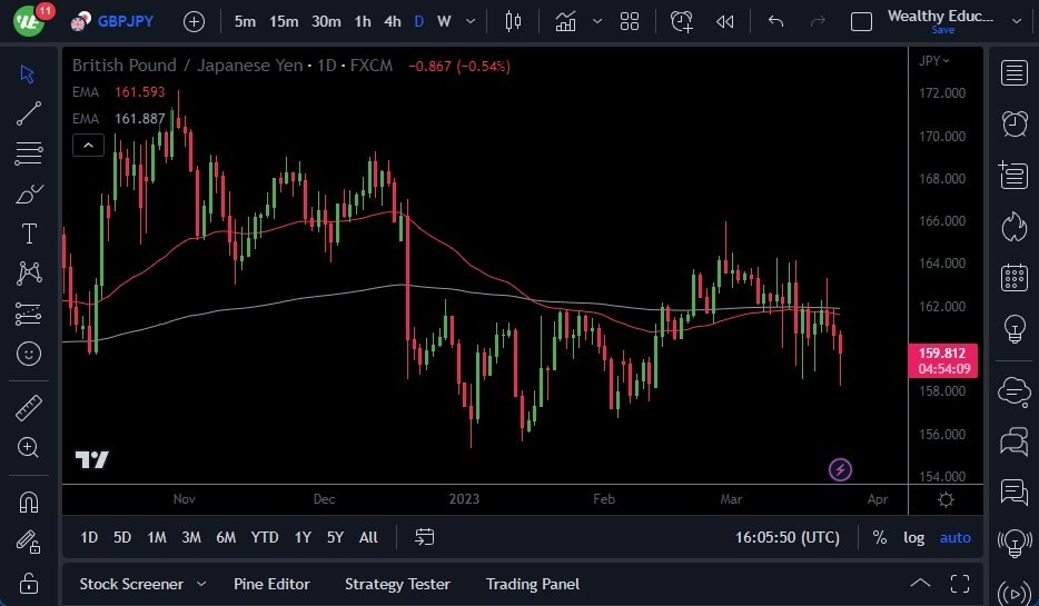 Pronóstico del GBP/JPY 