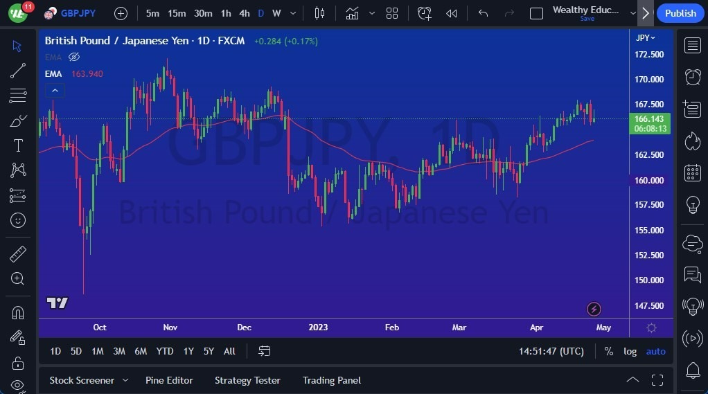 Grafico del Pronóstico GBP/JPY Grafico del Pronóstico GBP/JPY