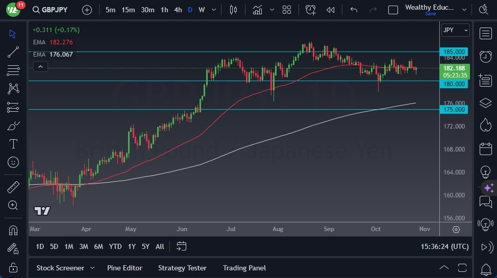 Gráfico del Pronóstico GBP/JPY Gráfico del Pronóstico GBP/JPY