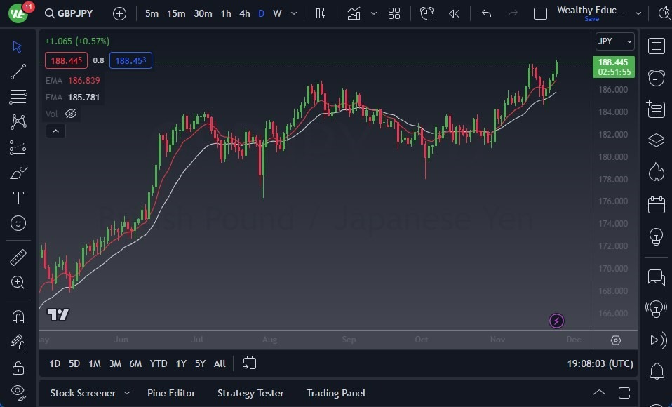 Gráfico del Pronóstico GBP/JPY Gráfico del Pronóstico GBP/JPY
