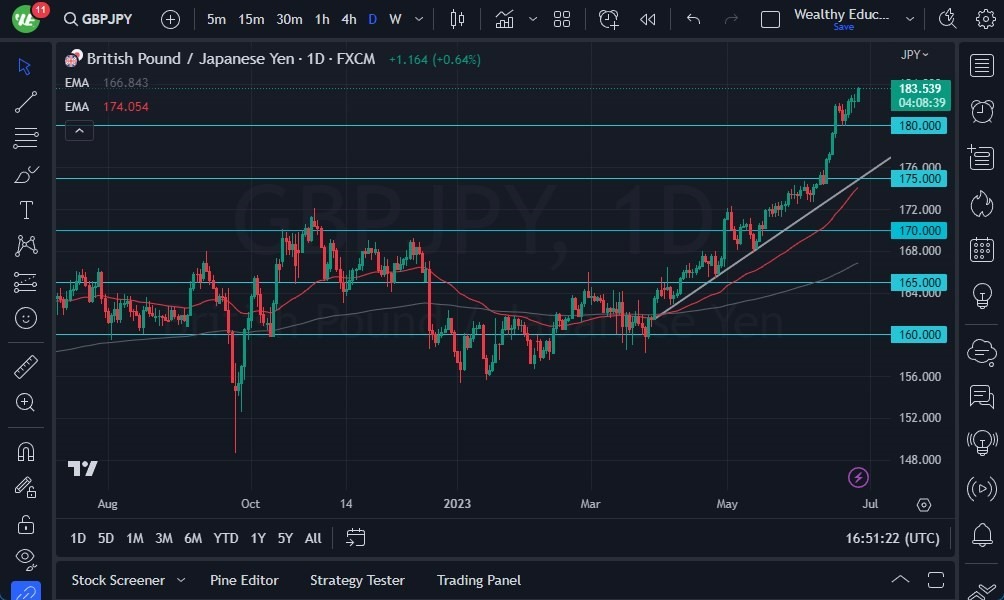 Gráfico del Pronóstico GBP/JPY  Gráfico del Pronóstico GBP/JPY