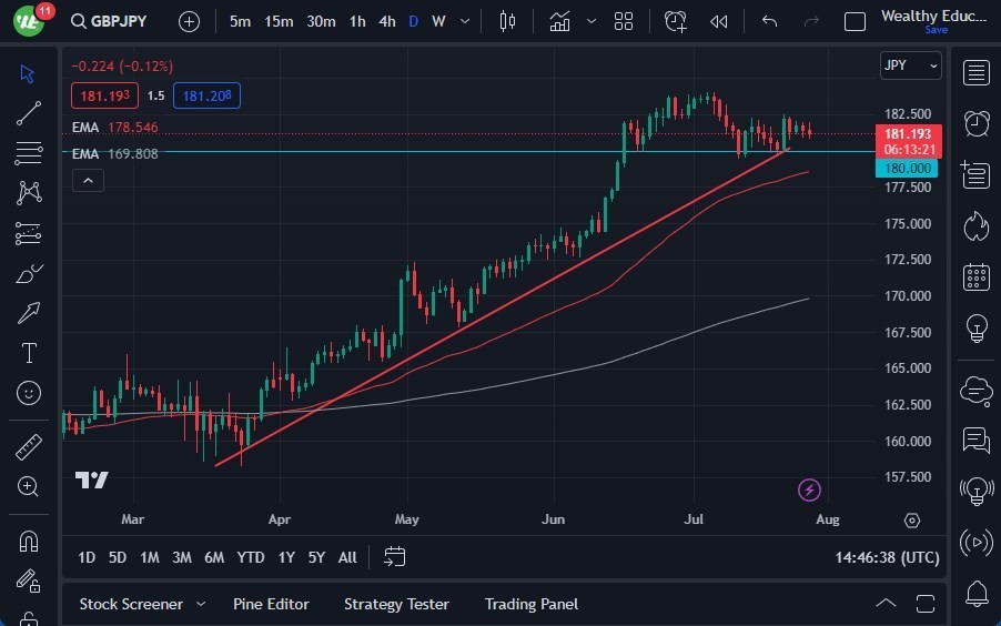 Gráfico del Pronóstico GBP/JPY Gráfico del Pronóstico GBP/JPY