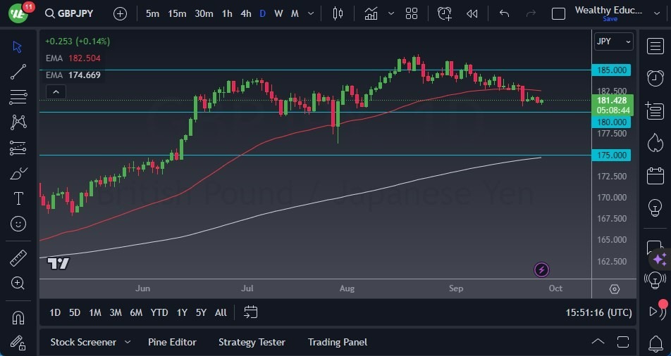 Gráfico del Pronóstico GBP/JPY Gráfico del Pronóstico GBP/JPY