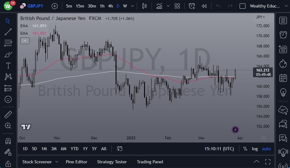 Pronóstico del GBP/JPY 