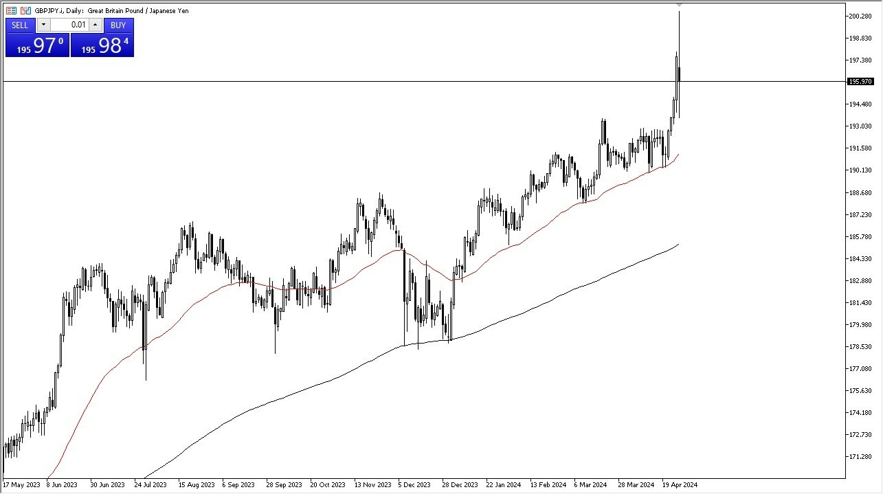 GBP/JPY Hoy: Pronóstico 30/04 Gráfico | DailyForex.com
