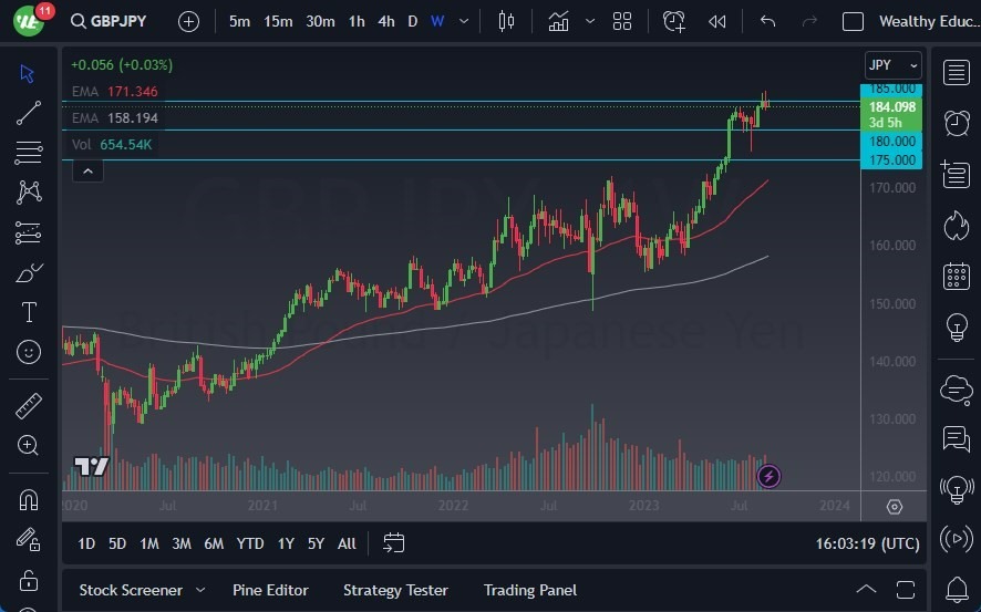 Gráfico del Pronóstico GBP/JPY Gráfico del Pronóstico GBP/JPY