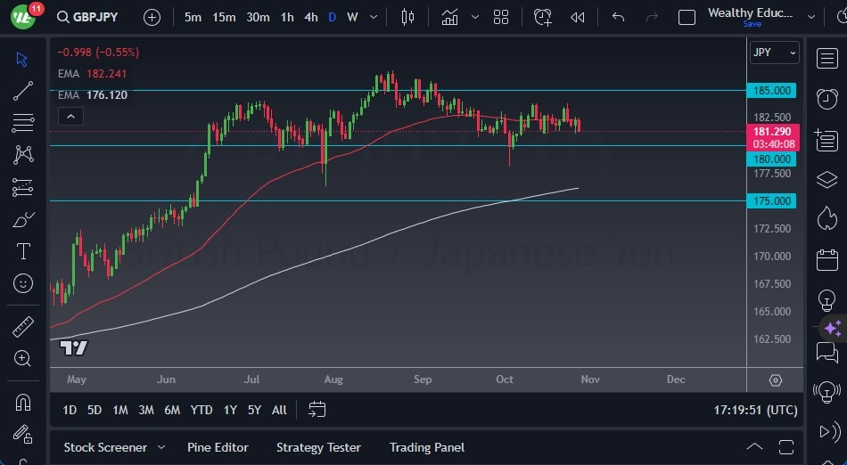 Gráfico del Pronóstico GBP/JPY Gráfico del Pronóstico GBP/JPY