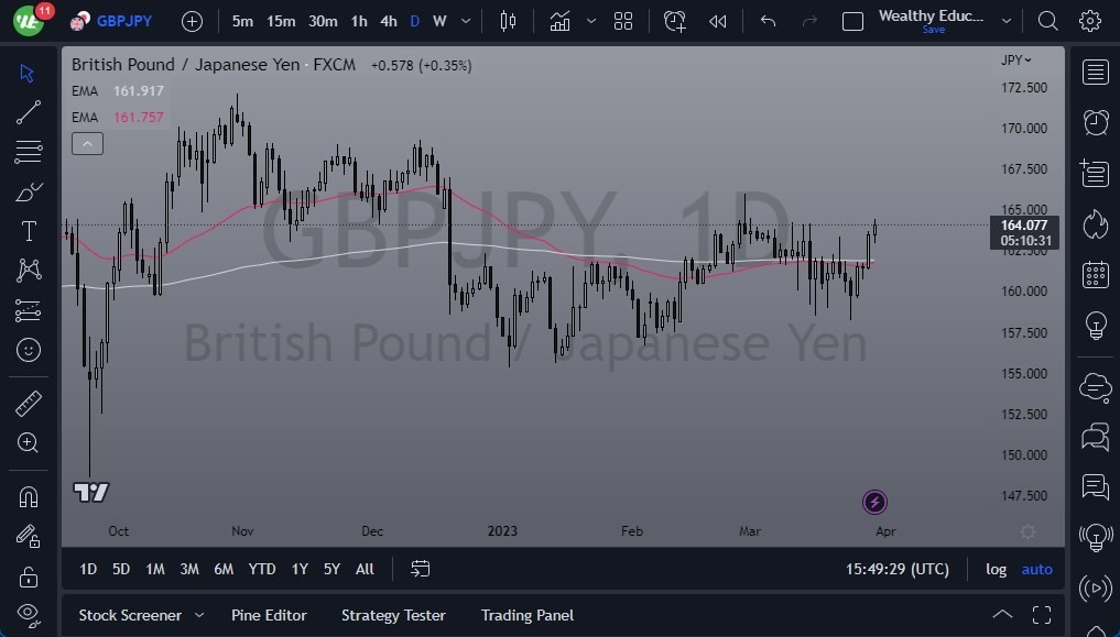 Pronóstico del GBP/JPY 