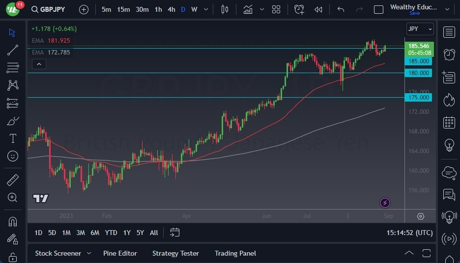 Gráfico del Pronóstico GBP/JPY Gráfico del Pronóstico GBP/JPY