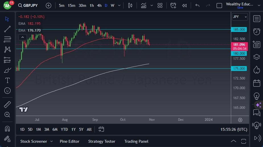 Gráfico del Pronóstico GBP/JPY Gráfico del Pronóstico GBP/JPY