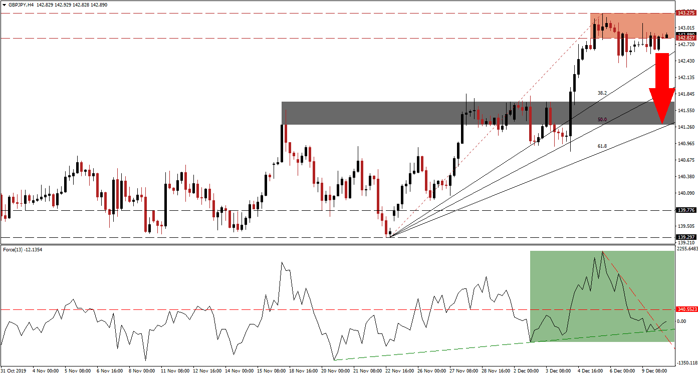 Señal Forex del par GBP/JPY Señal Forex del par GBP/JPY