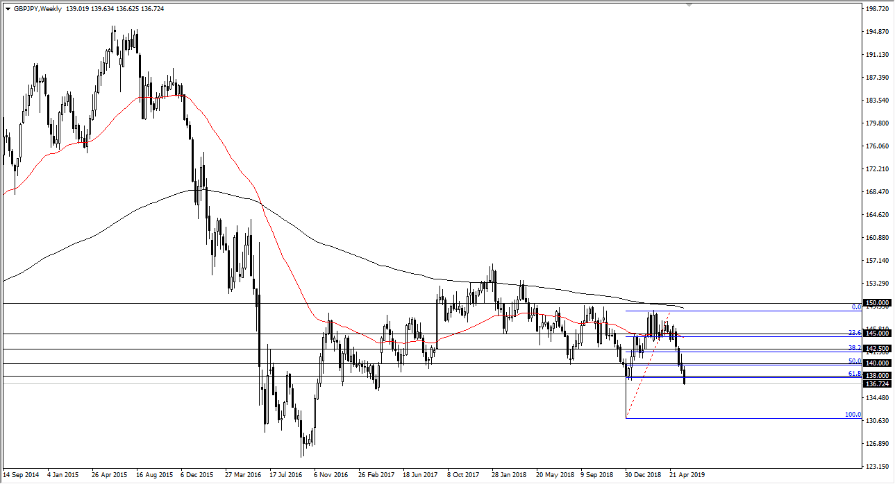 Gráfica GBP/JPY Gráfica GBP/JPY