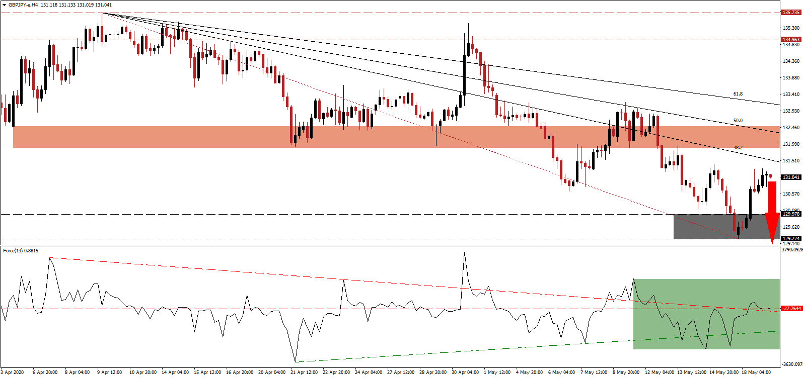 زوج الجنيه البريطاني/الين الياباني زوج الجنيه البريطاني/الين الياباني