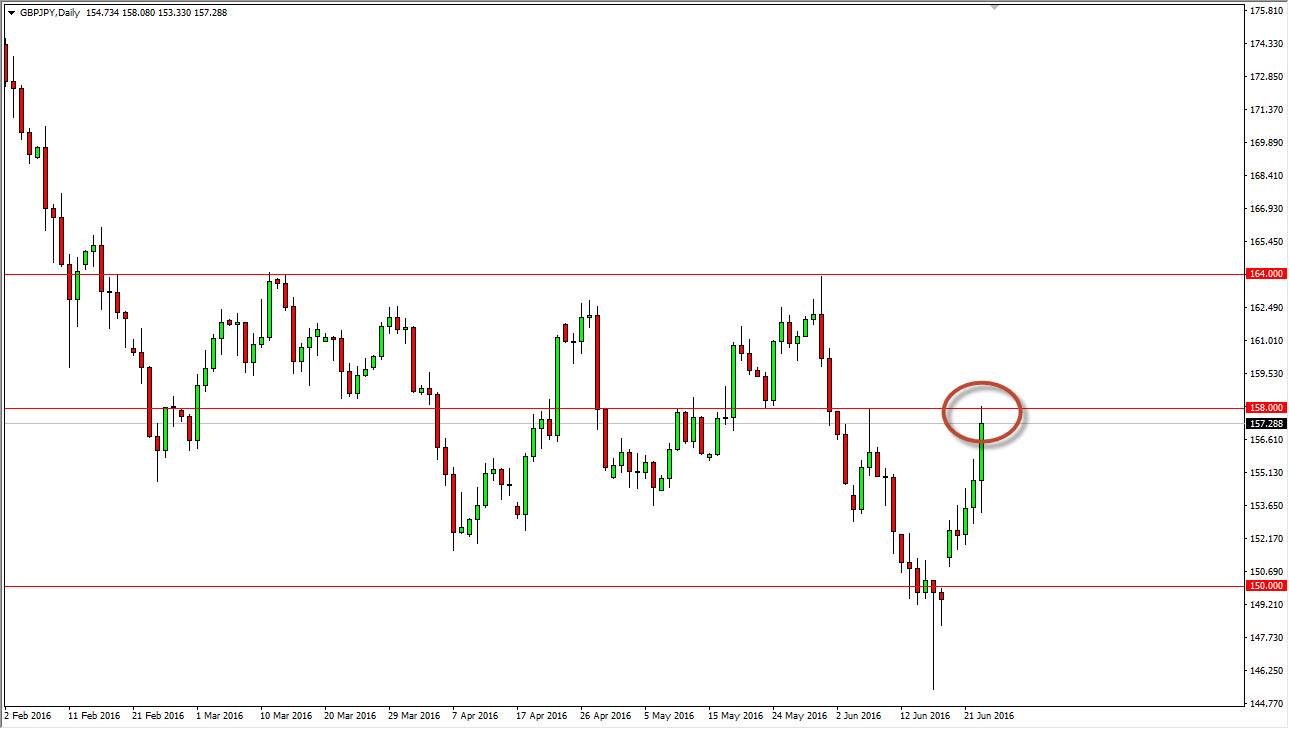 GBP/JPY Daily 1/6/12 GBP/JPY Daily 1/6/12