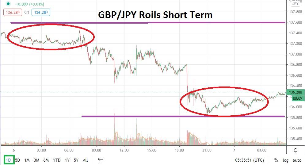 GBP/JPY