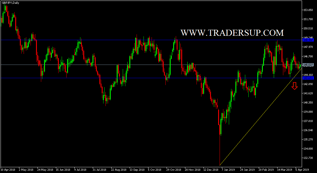 Gráfica GBP/JPY Gráfica GBP/JPY