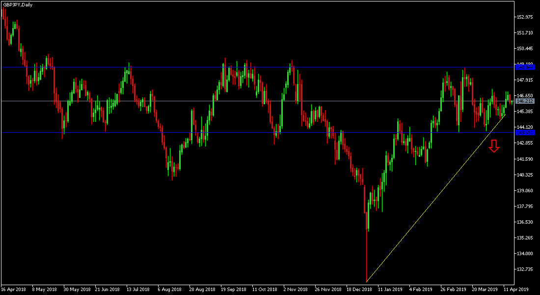 Gráfica GBP/JPY Gráfica GBP/JPY