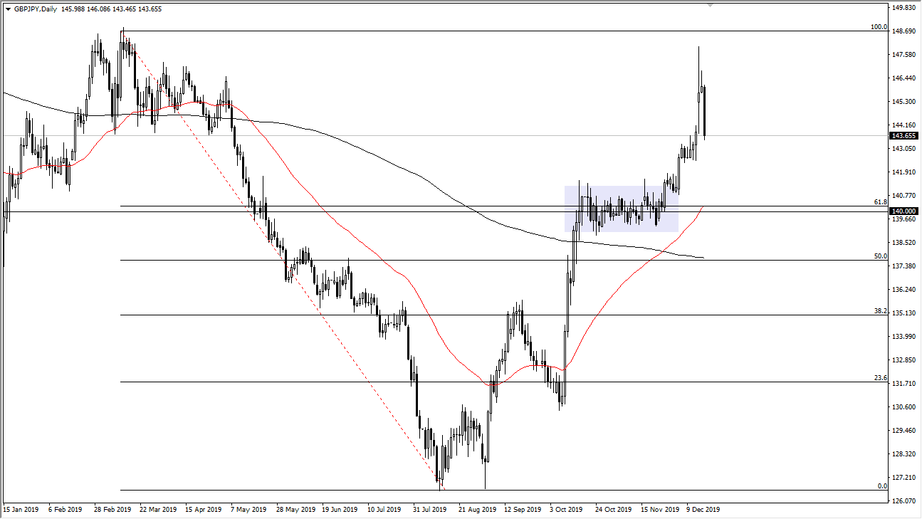 Pronóstico GBP/USD Pronóstico GBP/USD