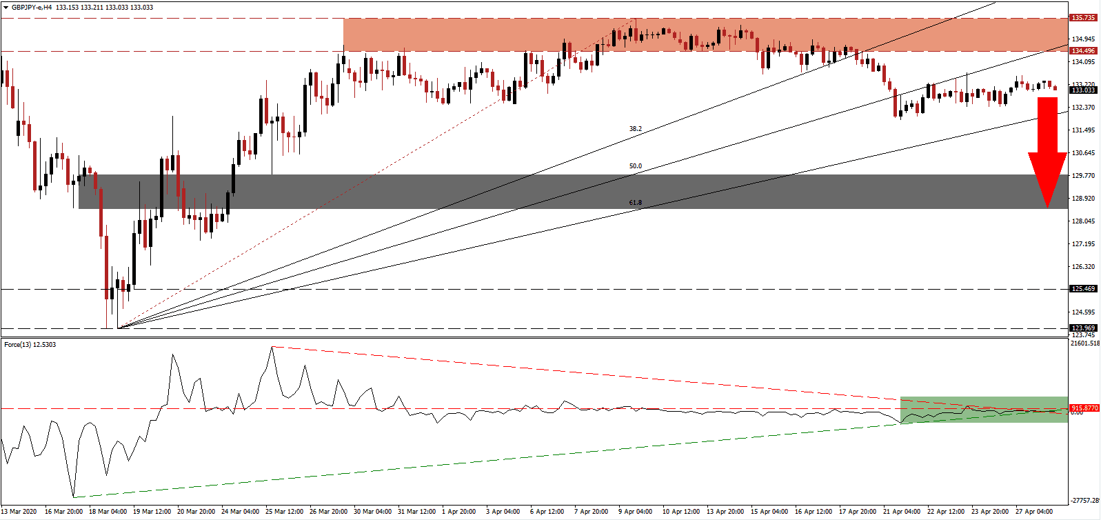 زوج الجنيه البريطاني/الين الياباني