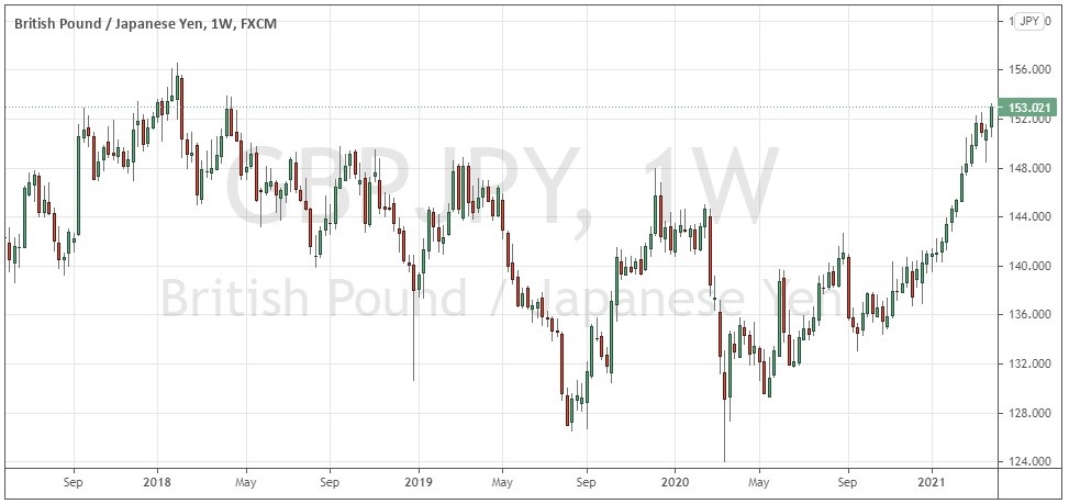 الرسم البياني الأسبوعي لزوج الجنيه البريطاني/الين الياباني