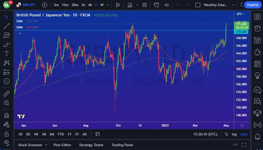 GBP/JPY