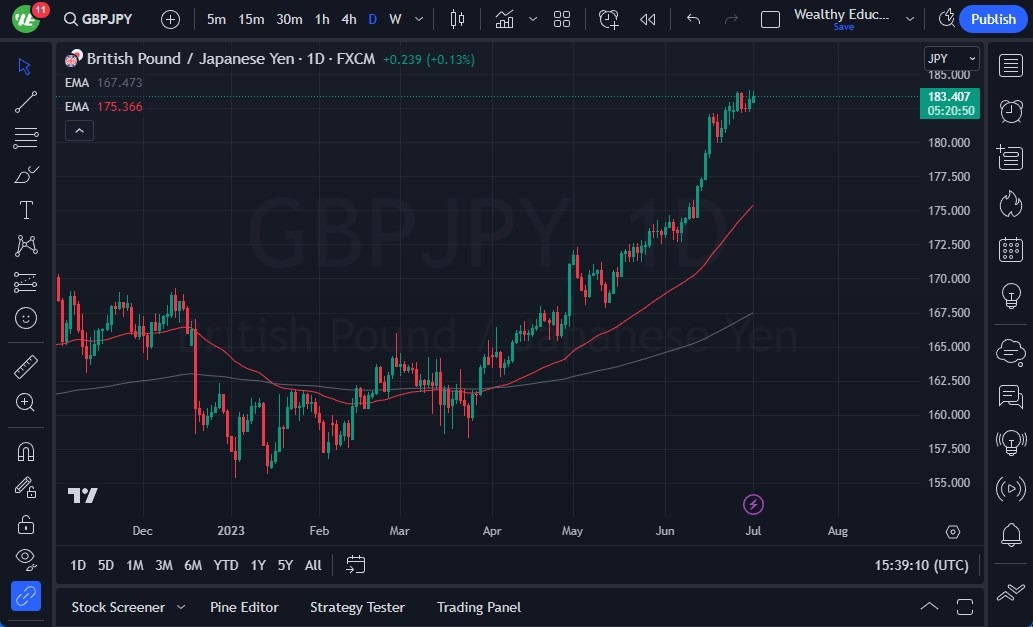 GBP/JPY