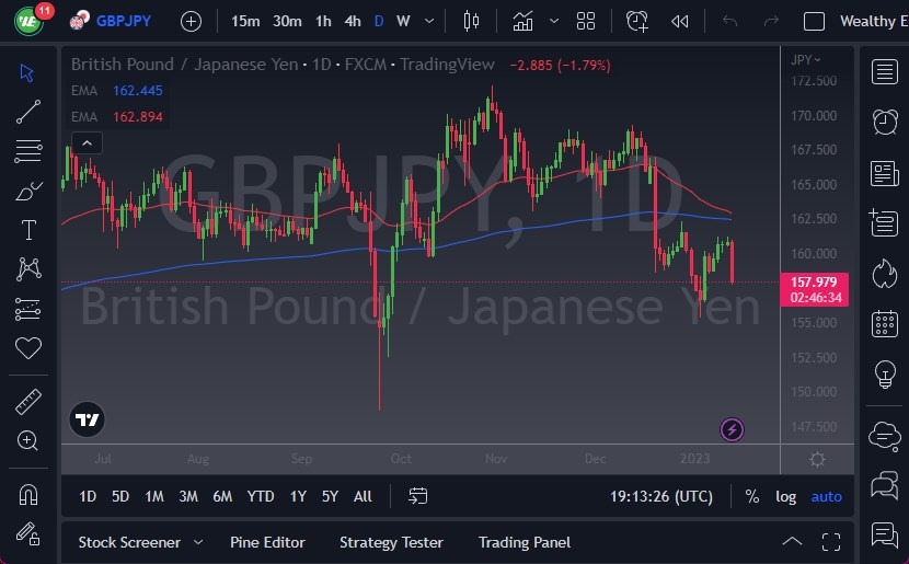 GBP/JPY GBP/JPY