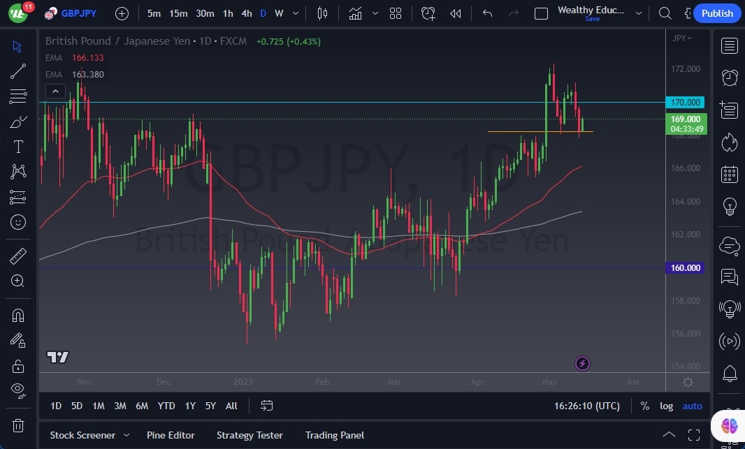 GBP/JPY GBP/JPY